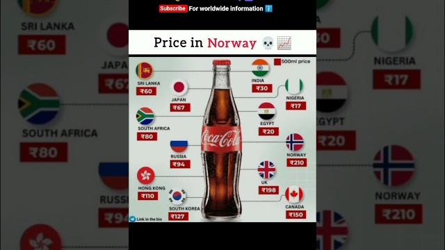 Coke price around the world 500ml #cocacolaprices #globalprices #softdrinkprices #cocacola Coke price around the world 500ml #cocacolaprices #globalprices #softdrinkprices #cocacola