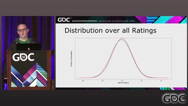 Skill, matchmaking, and ranking systems design Skill, matchmaking, and ranking systems design