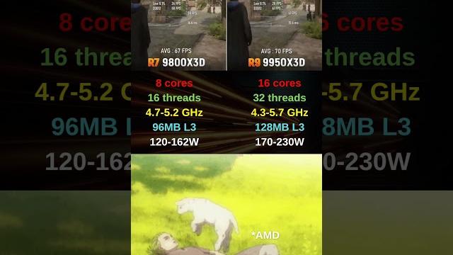 Ryzen 9800x3d vs 9950x3d – best gaming cpu of 2025? Ryzen 9800x3d vs 9950x3d – best gaming cpu of 2025?
