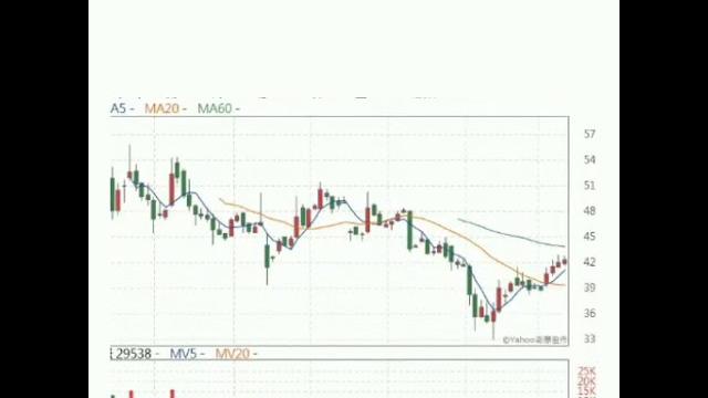台積電4.0工業的幕後推手系列二3092鴻碩 台積電4.0工業的幕後推手系列二3092鴻碩