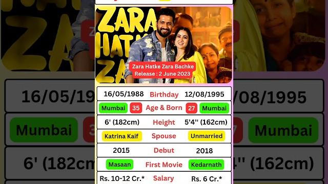 Vicky kaushal-sara ali khan film zara hatke zara bachke #terevaaste #zarahatkezarabachke Vicky kaushal-sara ali khan film zara hatke zara bachke #terevaaste #zarahatkezarabachke