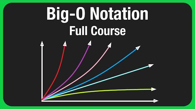 Big-o notation - for coding interviews Big-o notation - for coding interviews