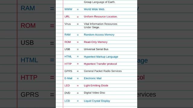Important full forms google, www, virus, e_mail_basic knowledge_#knowledge #fullform #gk #shorts Important full forms google, www, virus, e_mail_basic knowledge_#knowledge #fullform #gk #shorts