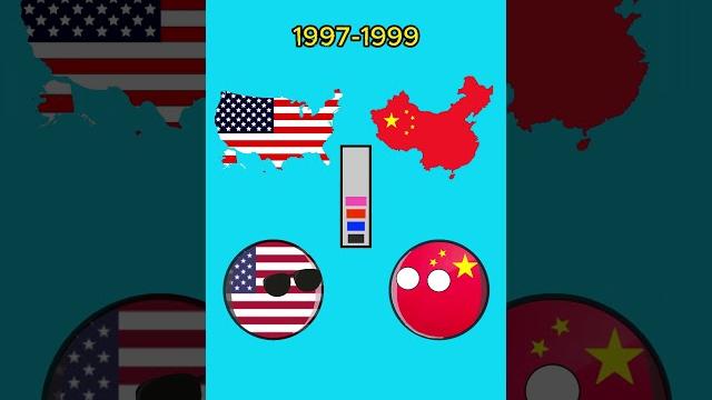 History of america china relations in 1950-2024 #countryballs #usa #china #relationship History of america china relations in 1950-2024 #countryballs #usa #china #relationship
