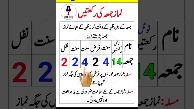Jumma ki namaz ka tarika Jumma ki namaz ka tarika
