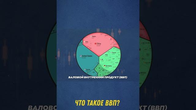 Ввп на самом деле это...| мир трейдинга #shorts Ввп на самом деле это...| мир трейдинга #shorts