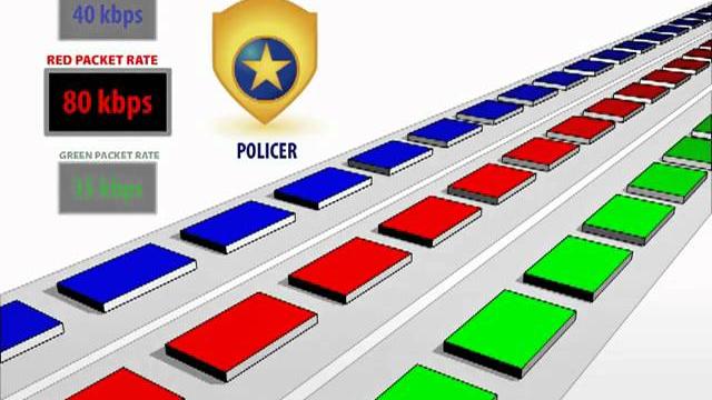 How qos works - shaping and policing How qos works - shaping and policing
