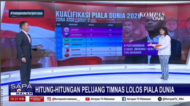 Seperti apa hitung hitungan peluang timnas lolos piala dunia 2026 menurut wamendiksaintek Seperti apa hitung hitungan peluang timnas lolos piala dunia 2026 menurut wamendiksaintek