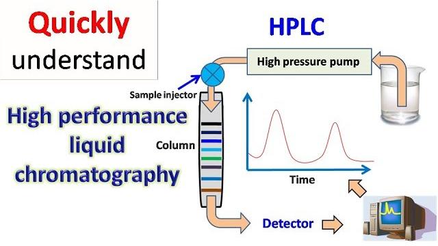 Hplc | high performance liquid chromatography Hplc | high performance liquid chromatography