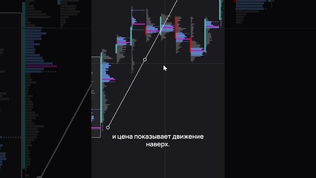 Кластерный анализ для начинающих. профиль объема. #volumeprofile #trading #cryptotrading #sbprox Кластерный анализ для начинающих. профиль объема. #volumeprofile #trading #cryptotrading #sbprox