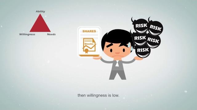 Financial education: risk & return Financial education: risk & return