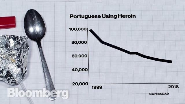 How portugal ended its war on drugs How portugal ended its war on drugs