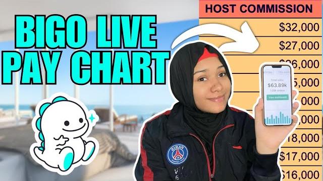 Side hustle 2025 | exposing how much bigo live pays Side hustle 2025 | exposing how much bigo live pays