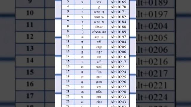 Hindi typing code Hindi typing code