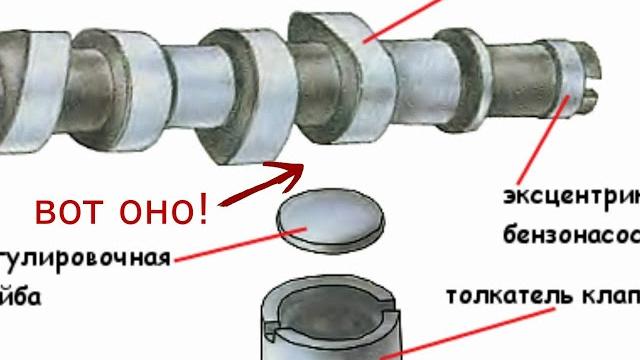 Регулировка клапанов (ваз восьмиклоп), коротко по делу Регулировка клапанов (ваз восьмиклоп), коротко по делу