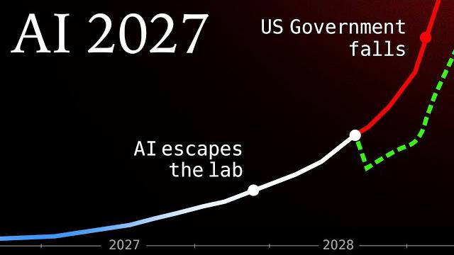 Ai 2027: a realistic scenario of ai takeover Ai 2027: a realistic scenario of ai takeover