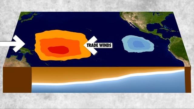 El niño and la niña explained El niño and la niña explained