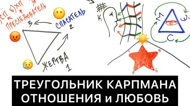 Треугольник карпмана: отношения и любовь Треугольник карпмана: отношения и любовь