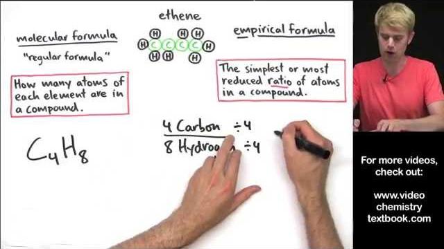 Empirical formula and molecular formula introduction Empirical formula and molecular formula introduction