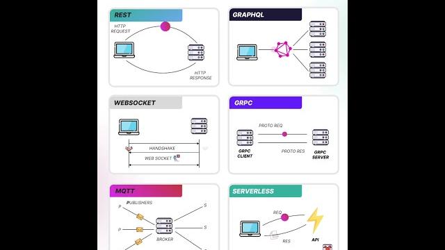 6 common ways to build apis 6 common ways to build apis