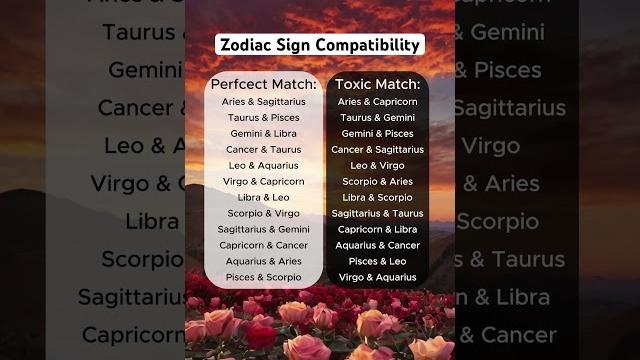 Discover which zodiac sign is your perfect match Discover which zodiac sign is your perfect match