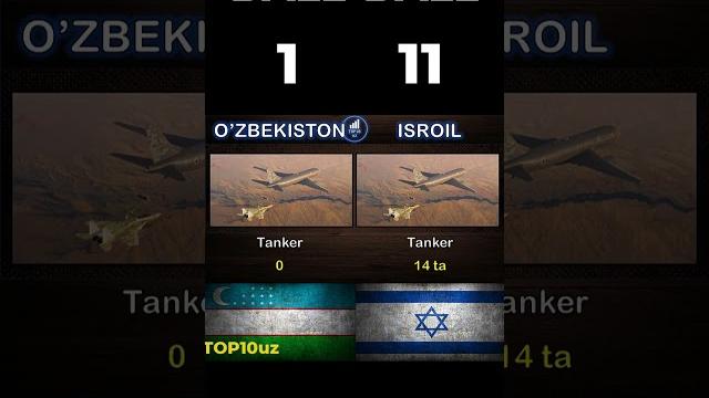 O'zbekiston va isroil harbiy taqqoslash 2024 O'zbekiston va isroil harbiy taqqoslash 2024