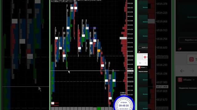 #объемно-кластерный анализ #как торговать по кластерам #volumes analizis #бинарные опционы #объемно-кластерный анализ #как торговать по кластерам #volumes analizis #бинарные опционы