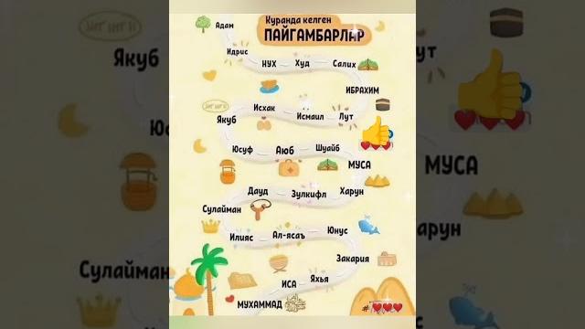Пайгамбарлар сажараси#shorts Пайгамбарлар сажараси#shorts