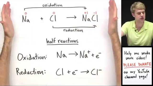 Introduction to oxidation reduction (redox) reactions Introduction to oxidation reduction (redox) reactions