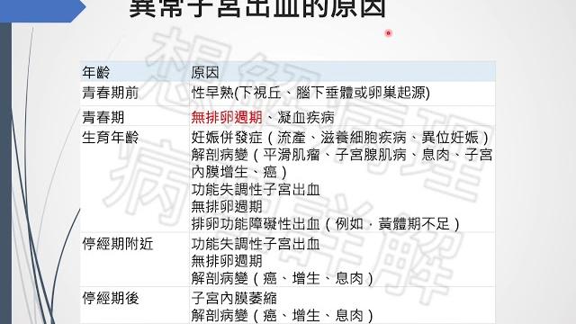 護理師/醫檢師國考病理詳解:女性生殖系統疾病 護理師/醫檢師國考病理詳解:女性生殖系統疾病
