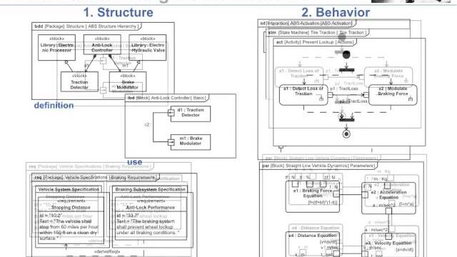 The four pillars of sysml (in 30 minutes) The four pillars of sysml (in 30 minutes)