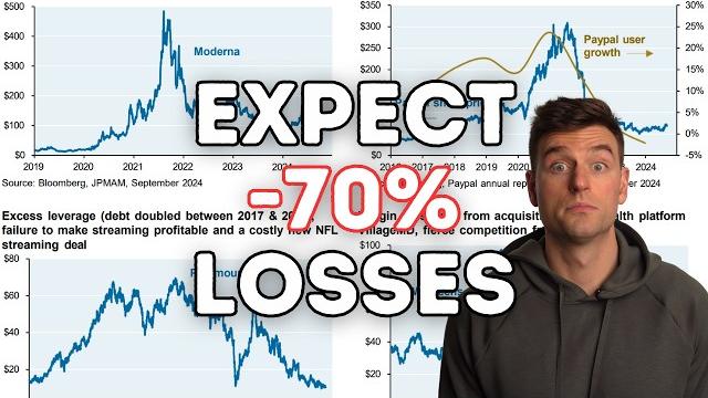 The risk of (individual) stocks The risk of (individual) stocks