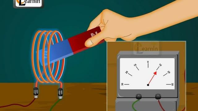 Physics - understanding electromagnetic induction (emi) and electromagnetic force (emf) - physics Physics - understanding electromagnetic induction (emi) and electromagnetic force (emf) - physics