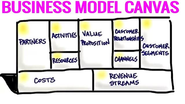 The business model canvas - 9 steps to creating a successful business model - startup tips The business model canvas - 9 steps to creating a successful business model - startup tips