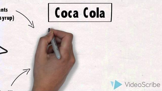 Coca cola supply chain Coca cola supply chain