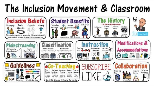The inclusion classroom: an inclusive education movement The inclusion classroom: an inclusive education movement