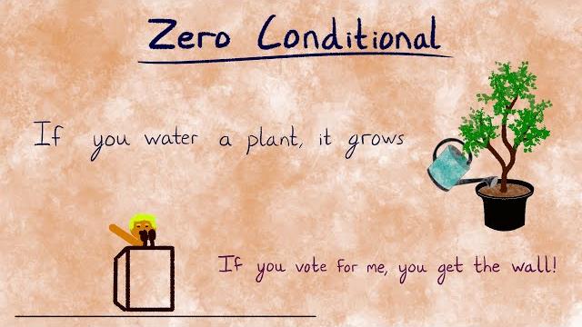 Zero conditional | english conditional tenses Zero conditional | english conditional tenses