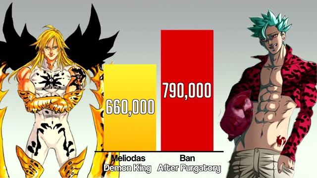 Meliodas vs ban power levels Meliodas vs ban power levels