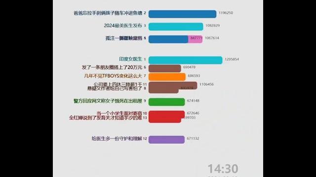 每日微博中国大陆热搜20240819 | 网易云音乐崩了 每日微博中国大陆热搜20240819 | 网易云音乐崩了