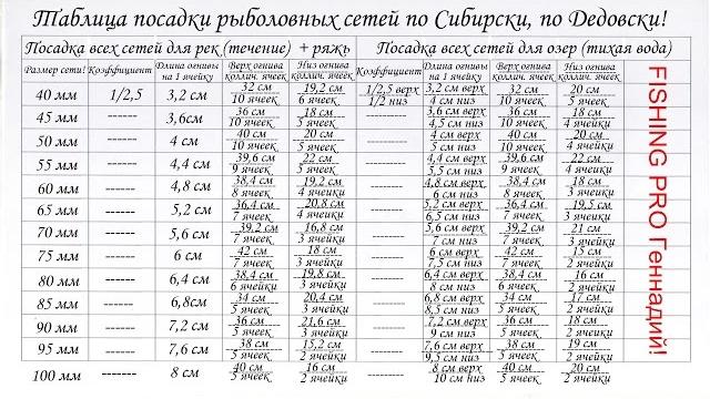Таблица посадки рыболовных сетей от 40мм до 100мм! Таблица посадки рыболовных сетей от 40мм до 100мм!