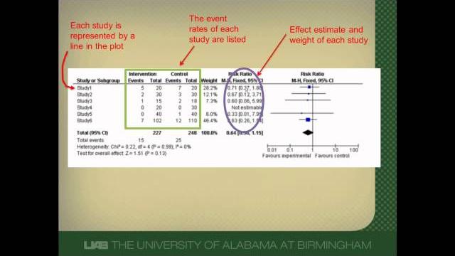 How to interpret a forest plot How to interpret a forest plot