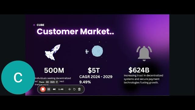 Cube market demo video Cube market demo video