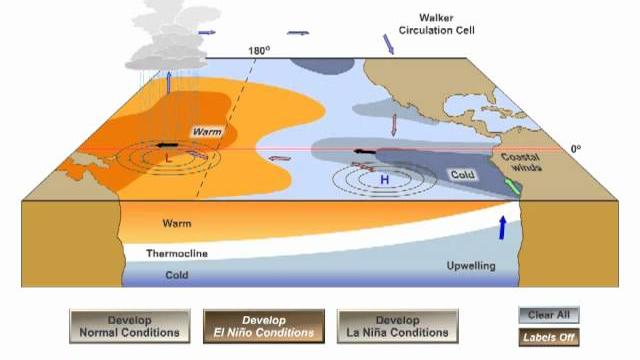 El nino - la nina El nino - la nina