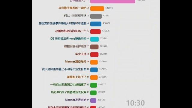 每日微博中国大陆热搜20240622 | 林俊杰冻结 每日微博中国大陆热搜20240622 | 林俊杰冻结