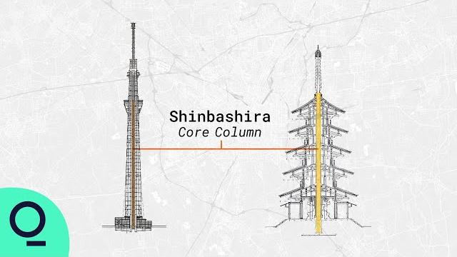 How japan is building disaster-proof skyscrapers How japan is building disaster-proof skyscrapers