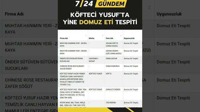 Köfteci yusuf’ta yine aynı rezalet! Köfteci yusuf’ta yine aynı rezalet!