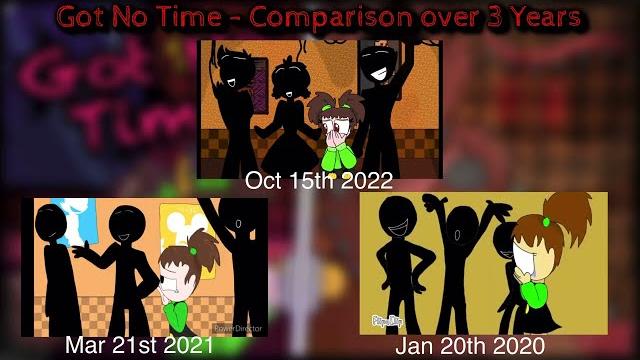 Fnac: got no time - comparison over 3 years Fnac: got no time - comparison over 3 years
