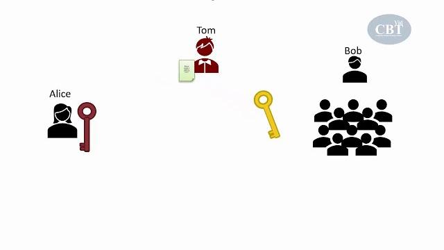 2 - cryptography basics - digital signature 2 - cryptography basics - digital signature