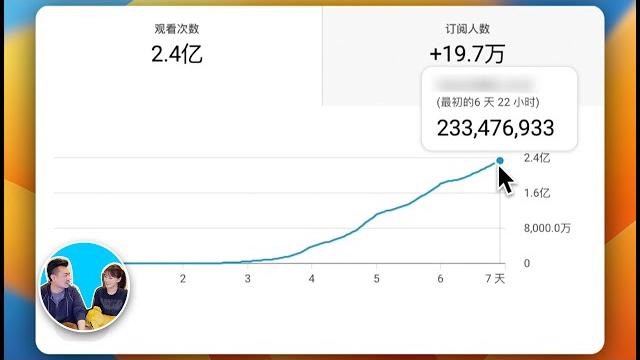 【限時公開】財富自由團一週年特別影片,我秘密建了一個新頻道 | 老高與小茉 mr & mrs gao 【限時公開】財富自由團一週年特別影片,我秘密建了一個新頻道 | 老高與小茉 mr & mrs gao