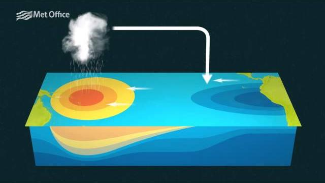 El nino - what is it? El nino - what is it?